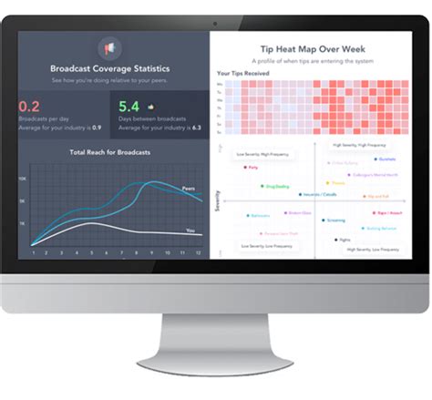 livesafe dashboard|LiveSafe Risk Management .